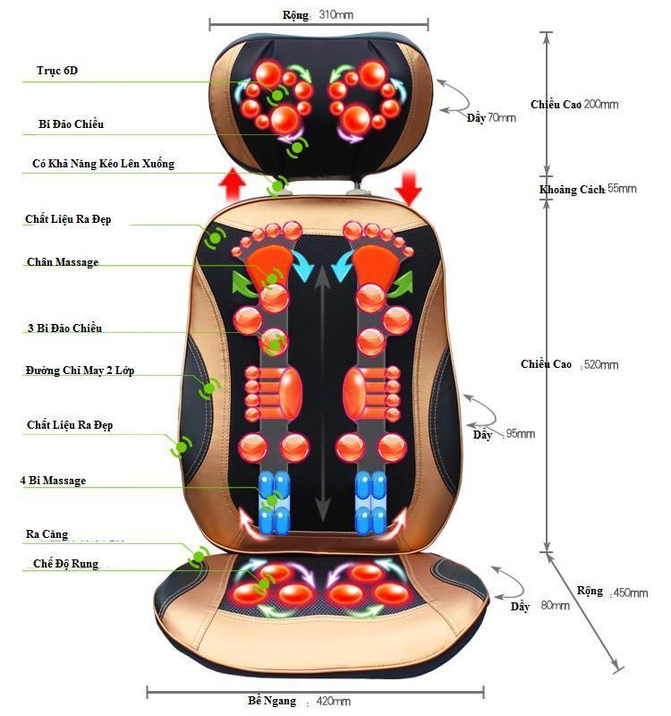 Nguyên lý massage của đệm ghế massage toàn thân