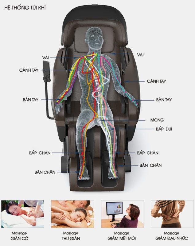 kham-pha-cach-ghe-massage-toan-than-nhat-ban-giam-dau (1)