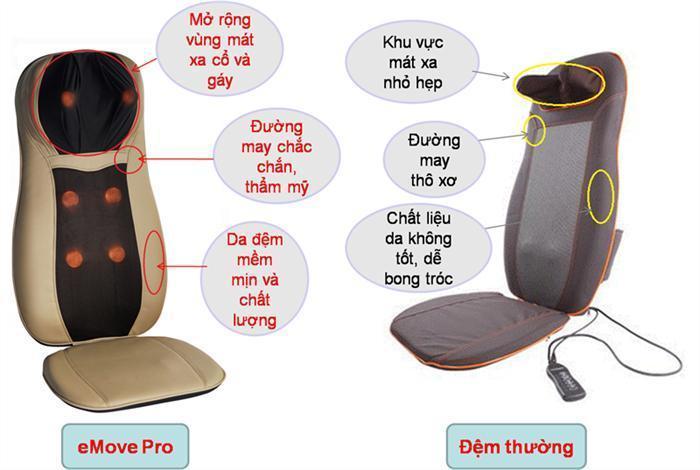 Cấu tạo của máy massage okia