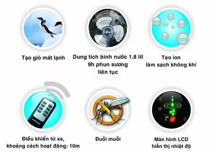 Tính năng Quạt hơi nước