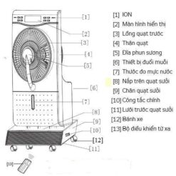 Quạt hơi nước Kangaroo KG204 cấu tạo