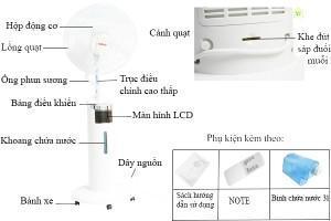 Quạt hơi nước Sanyo MF-1602R cấu tạo