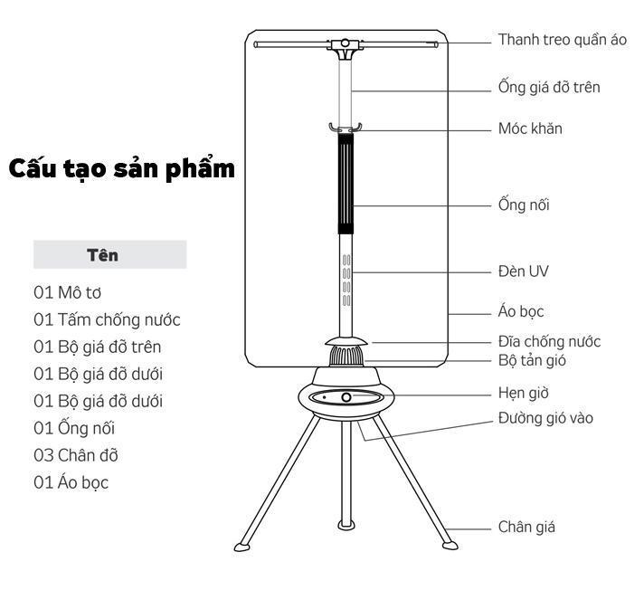 máy sấy quần áo Saiko CD-1200UV(2)