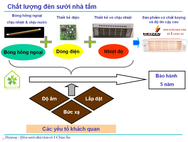 Đèn sưởi hồng ngoại cao cấp