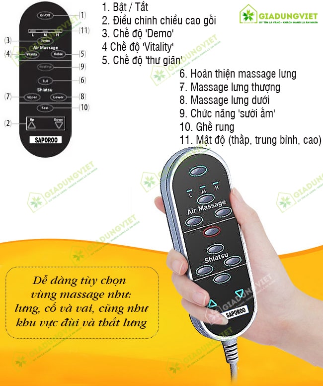 Dem Massage Hong Ngoai Lanaform Excellence La 110311 3