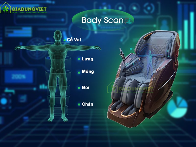 Body Scan