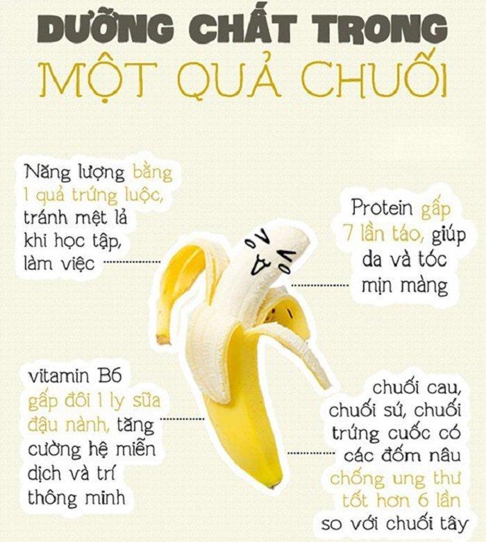 Duong Chat Co Trong Chuoi