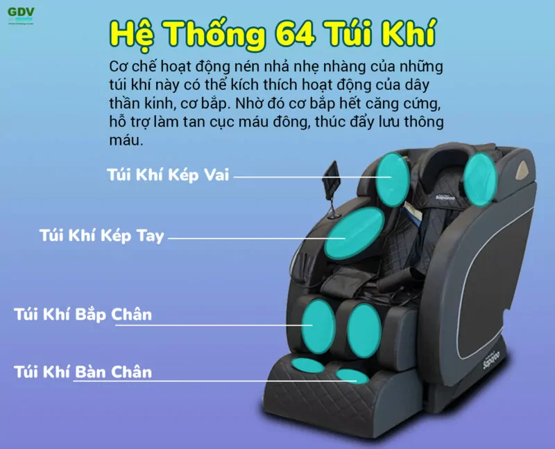 Túi Khí