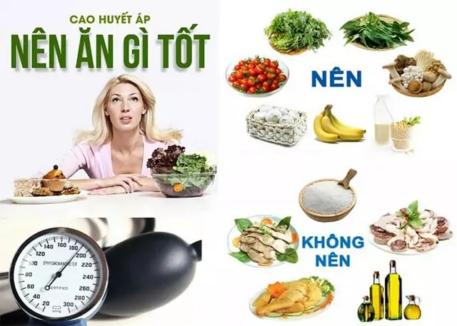 Che Do An Cho Nguoi Huyet Ap Cao Min