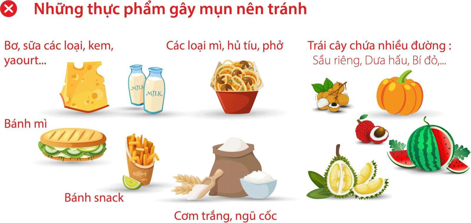 Cach Chua Mun Boc Can Tranh Thuc Pham Gi Min