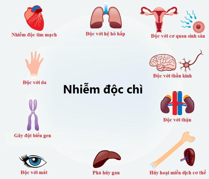 Nhiem Doc Chi 2