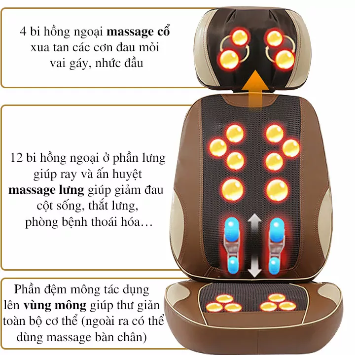 Tiêu chí lựa chọn đệm massage loại tốt