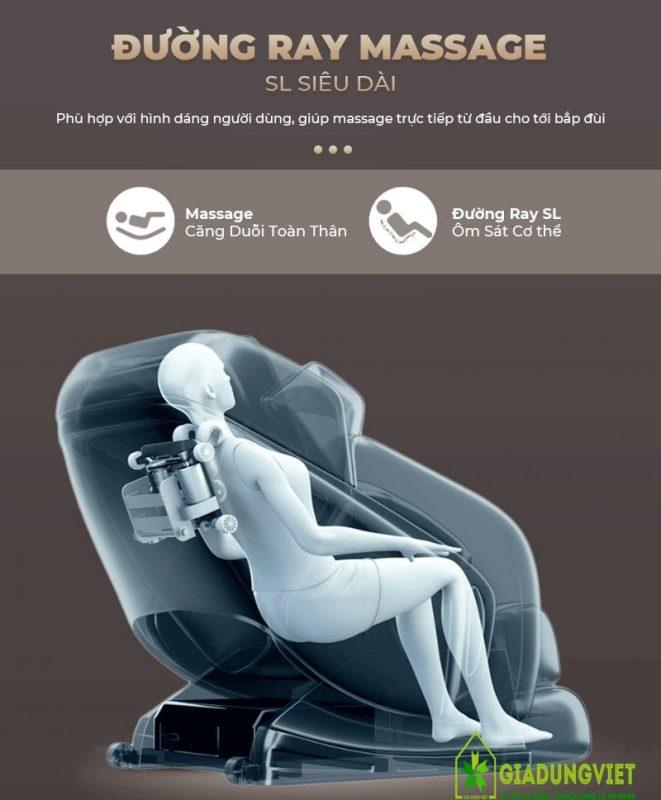 Công nghệ ghế massage toàn thân ITSU SU-180
