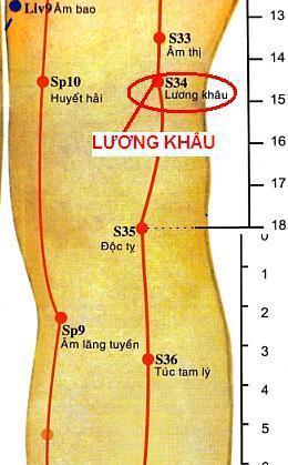 Huyệt Lương Khâu là gì?