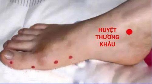 Huyệt Thương Khâu là gì?