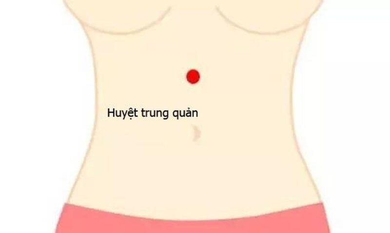 Huyệt Trung Quản là gì?