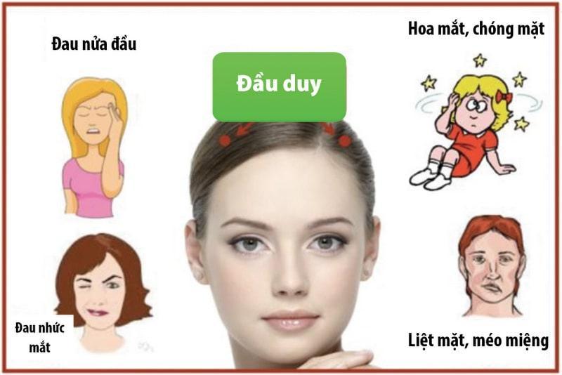 Tác dụng huyệt Đầu Duy