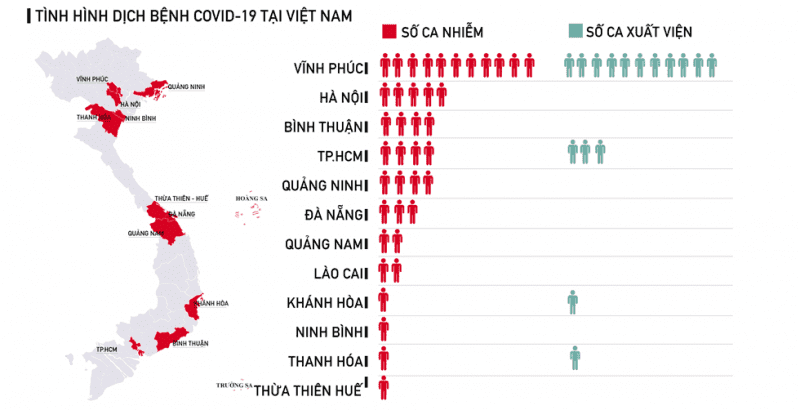 Toàn cảnh các ca nhiễm Covid-19 tại Việt Nam tới ngày 12.3