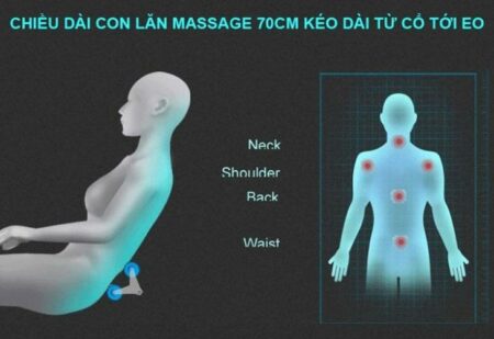 đệm massage toàn thân 6D Hàn Quốc vị trí matxa