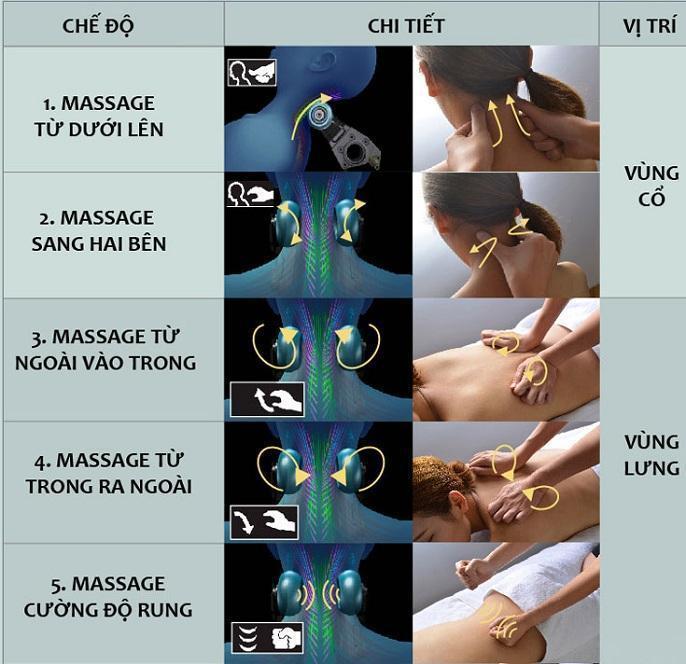 ghế massage toàn thân 4d mở rộng vai gáy