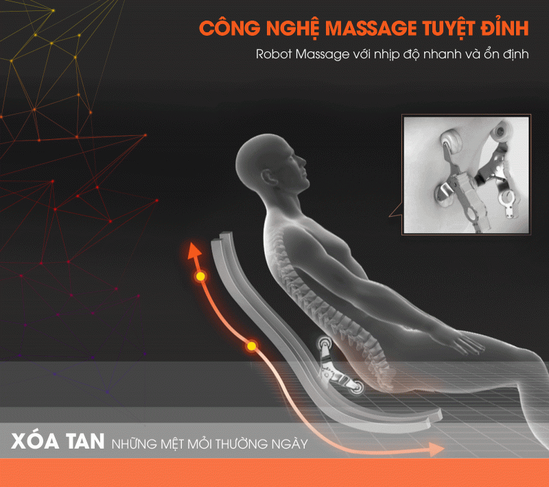 Công nghệ massage tuyệt đỉnh từ con lăn