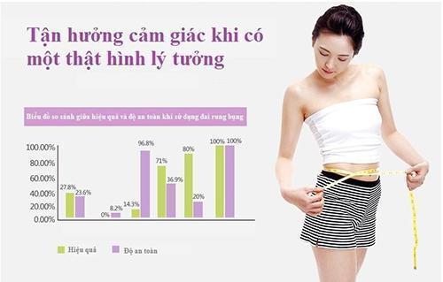 sử dụng đai matxa bụng sẽ phòng tránh được nhiều căn bệnh nguy hiểm