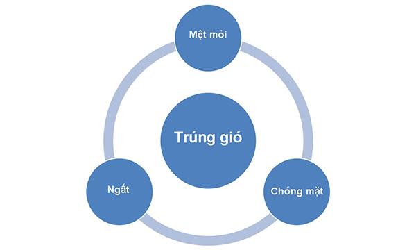 huyet phong tri la gi tac dung tri lieu va cach day huyet nhu the nao 4