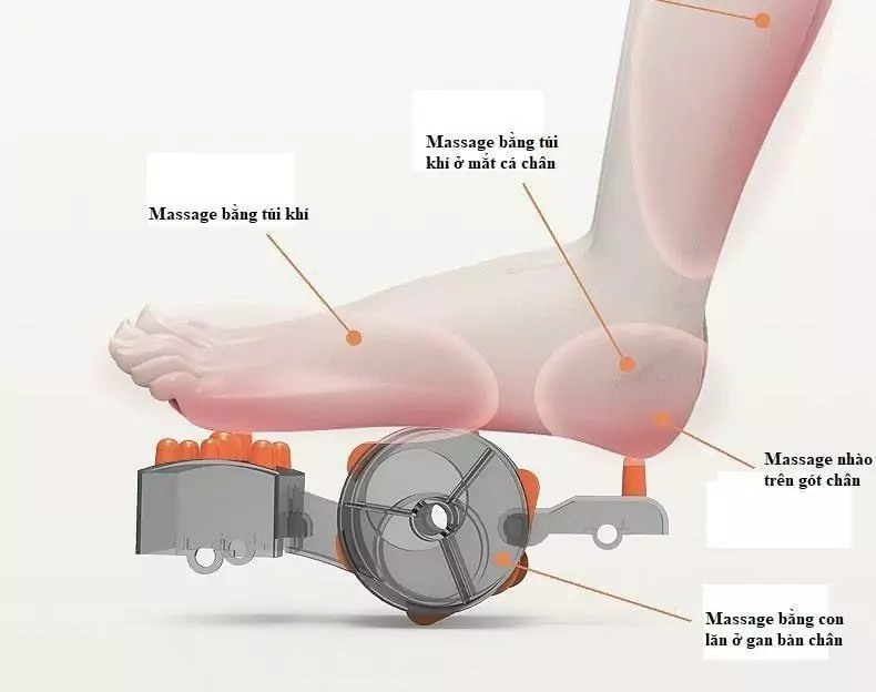 Lợi ích ghế massage Homesport mang lại