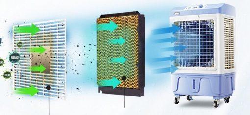 quạt điều hòa Bennix HS-35A