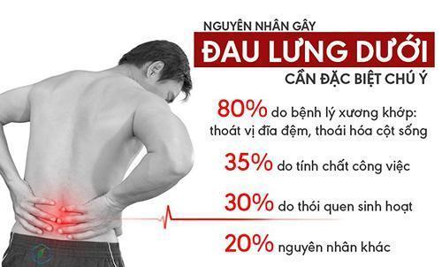 Nguyên nhân, triệu chứng và cách chữa đau lưng