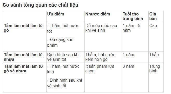 So sánh tổng quan các chất liệu